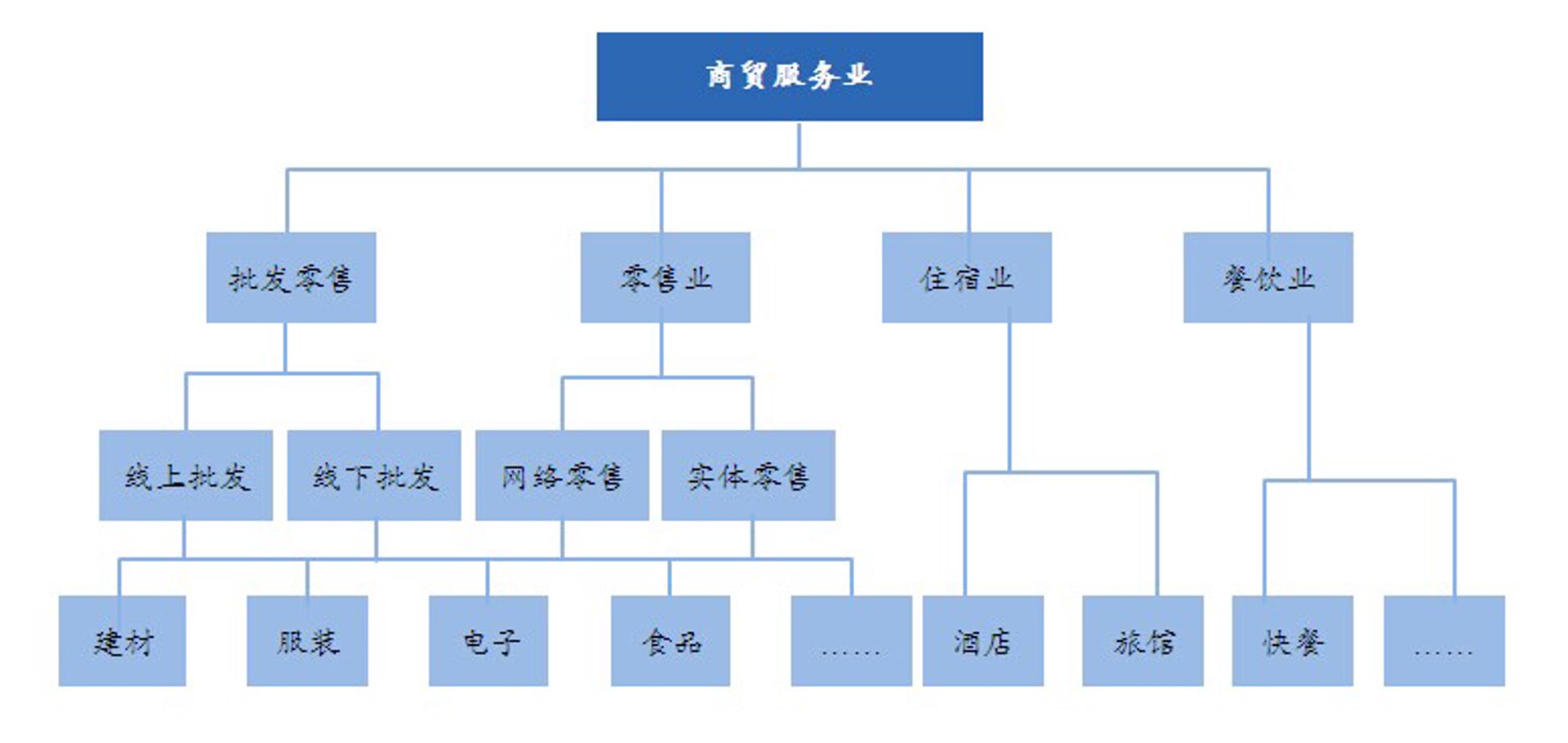 谷溪贸易