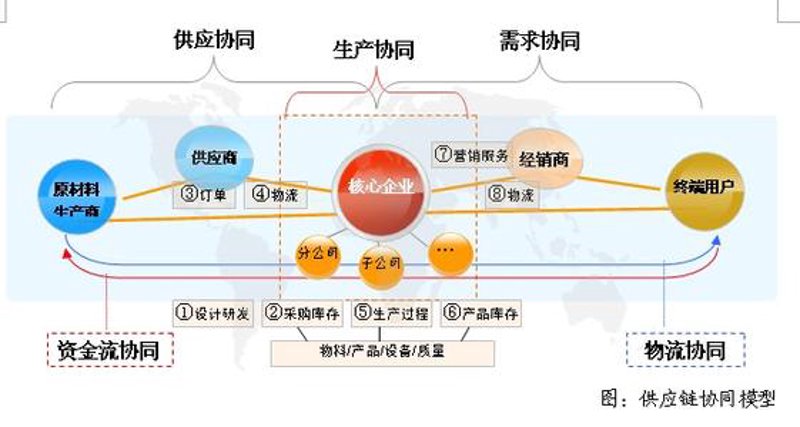 外贸代理行业的新气象：紧跟市场发展的脚步