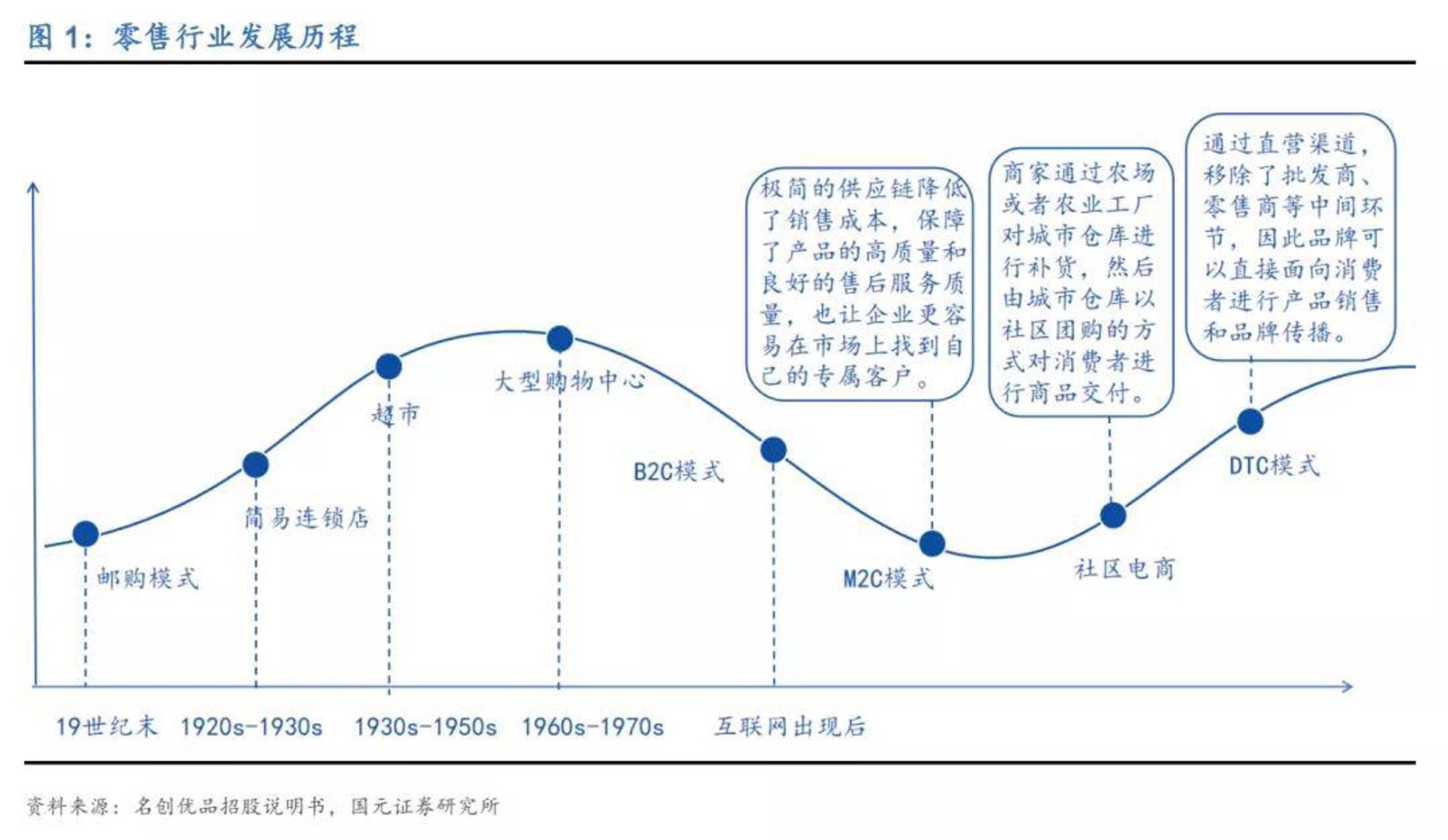 谷溪贸易