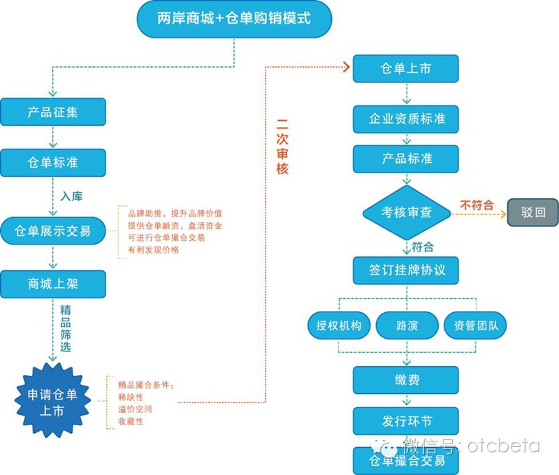太原贸易公司迎来新机遇：行业现状与趋势