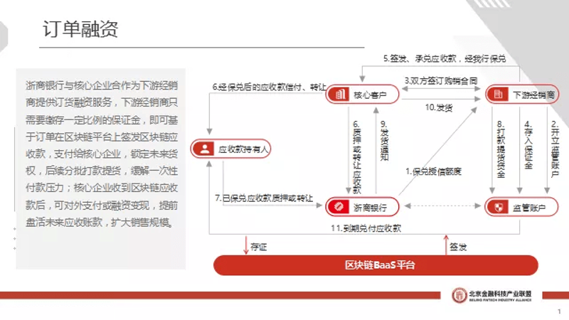 大宗商品购销
