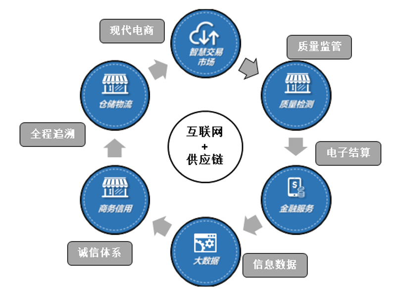 外贸代理：构建企业全球网络的桥梁
