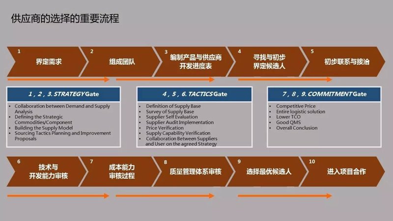 太原贸易公司——市场风云中的航程